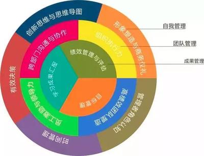 在北京读MBA 追问深意——德鲁克之问下的企业管理再思