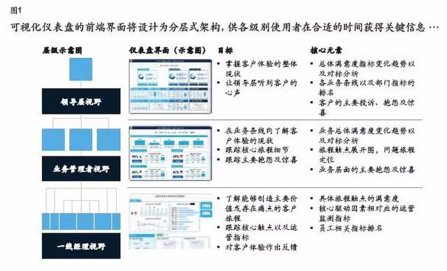 关注体验，迈向卓越 企业如何打造完善的客户体验监测管理系统
