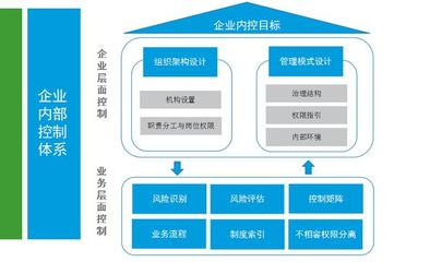 2019企业内部控制规范 管理层必备的治理法宝