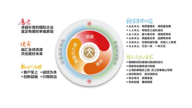 锚定高质量发展新征程 苏美达企业文化体系全新升级发布的管理洞察