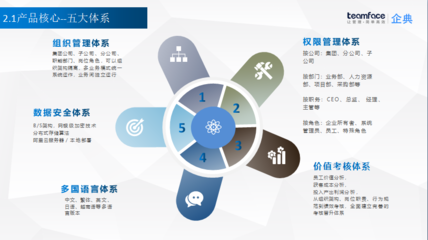 集团企业HR人力资源管理系统选型指南 如何精准匹配企业需求