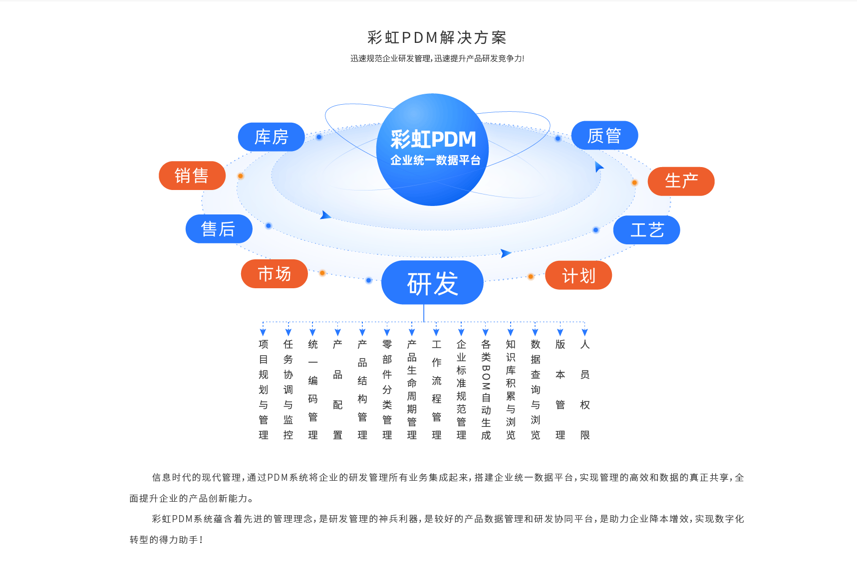 数字化转型背景下企业管理的挑战与应对策略