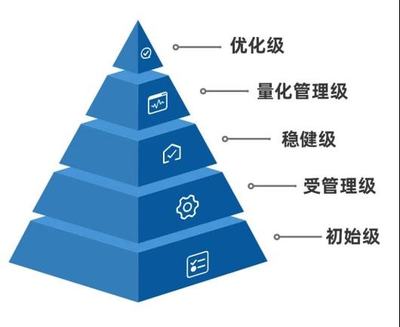 Smartbi指标管理 构建企业数据资产的核心引擎