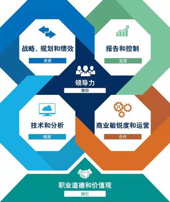 CMA美国注册管理会计师 企业管理决策的卓越引擎