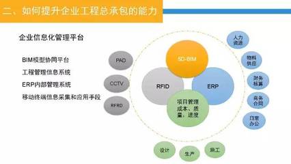 深入认识工程总承包管理模式及其发展 企业管理视角