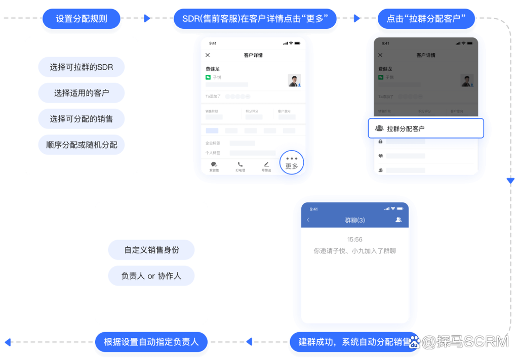 企业微信客户管理系统:1个员工管理10万客户,怎么做到的?