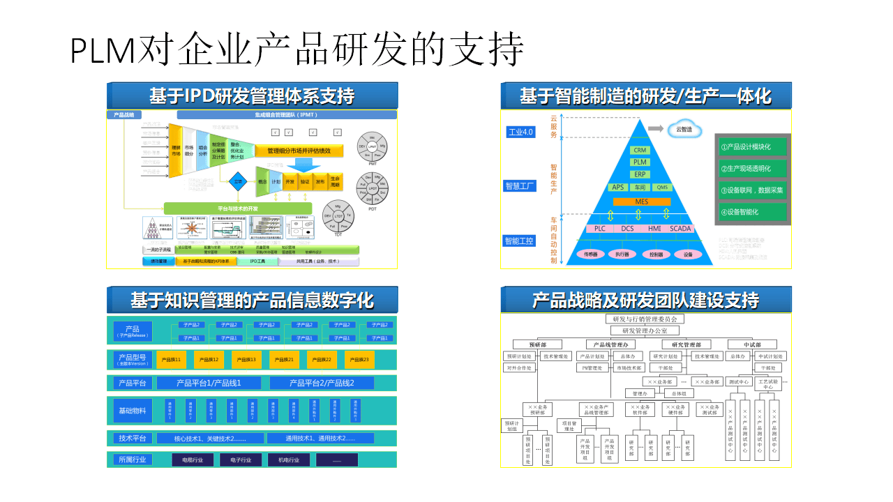企业如何通过plm解决方案提升产品生命周期管理?(ppt)_制造_物料_流程