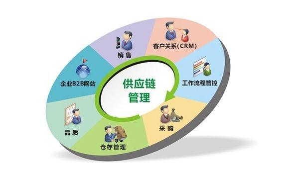 社区团购下的一地鸡毛